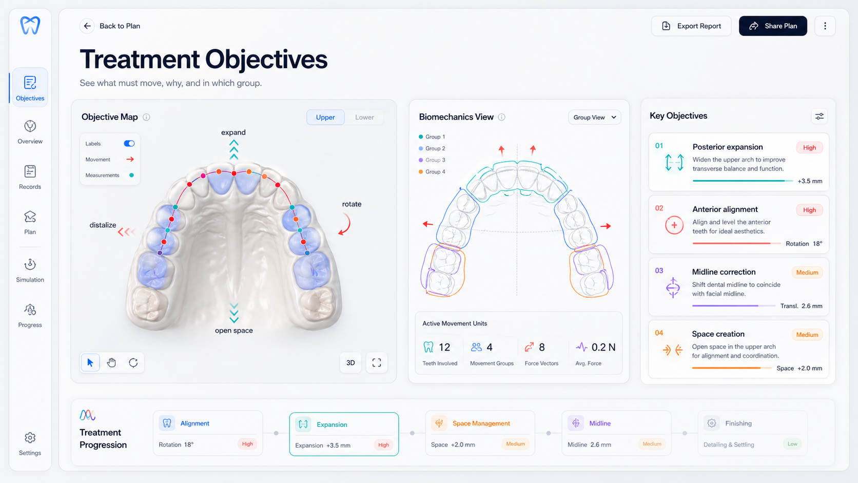 Treatment Objectives dashboard